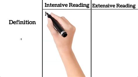 What Is Reading And Its Types Difference Between Intensive Reading