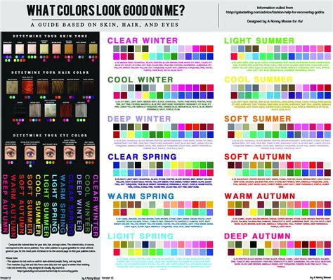 What Colors Look Good On Me A Guide Based On Skin Hair And Eye