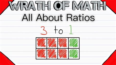 What Are Ratios And How To Use Them Youtube