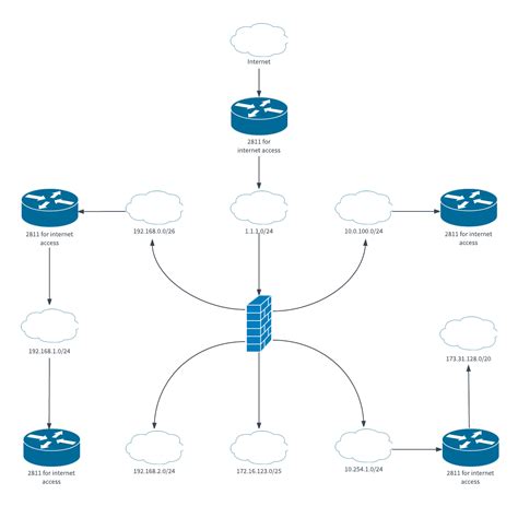 Network Diagram Examples Visual Diagram