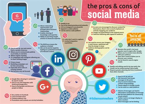 pros and cons of social media social media infographic marketing strategy social media