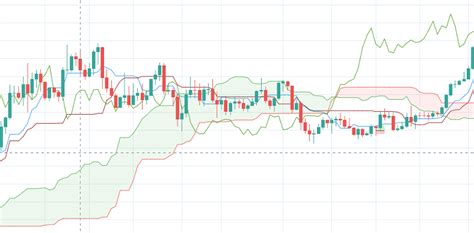 But this indicator is limited to only basic settings. Ichimoku Indicator MT4! Is this the best Forex Indicator ...