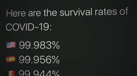 Verify Covid 19 Survival Rate Not As High As Twitter Meme Claims