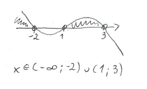 Zadanie 1.Doprowadź do postaci iloczynowej wyrażenia :a) 16[tex] x^{4 ...