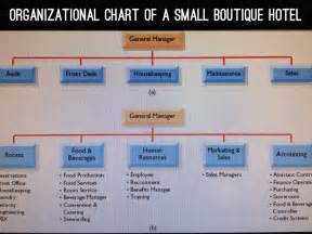Hotel organizational chart introduction and sample org. Small Presentation Ksenia by krylovksenia