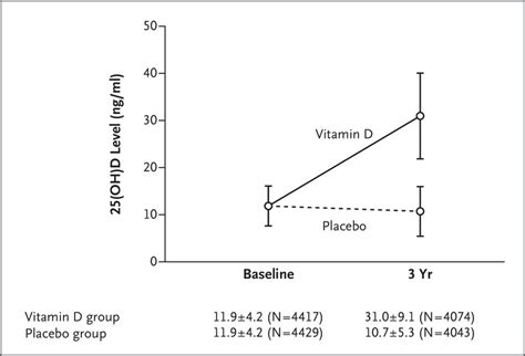 Vitamin D K Assessment Of Vitamin D Status A Changing Landscape In