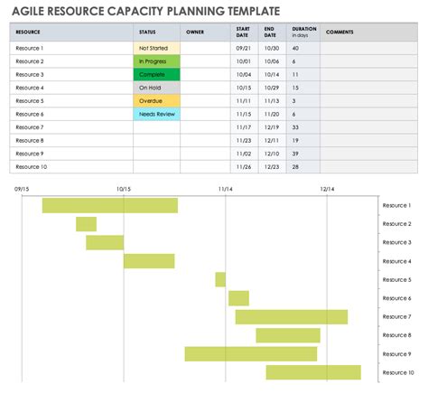 Free Capacity Planning Templates Smartsheet