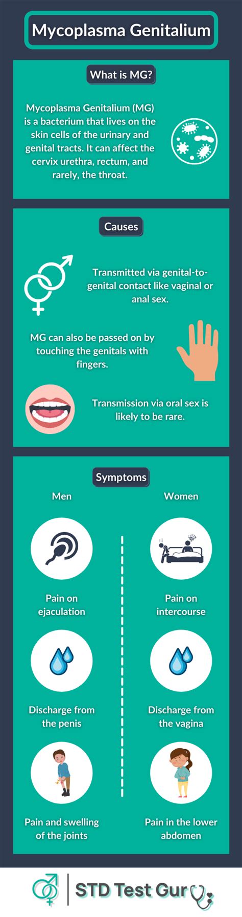 What Is Mycoplasma Genitalium Symptoms Testing And Treatment