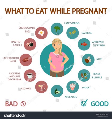 Pregnant Woman Diet Cartoon Flat Poster Stock Vector Royalty Free