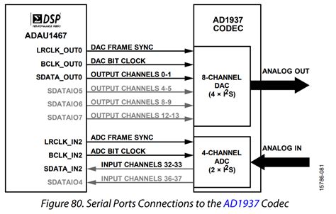 Adau1467 Bidirectional I2s Port Connection And Configuration Qanda