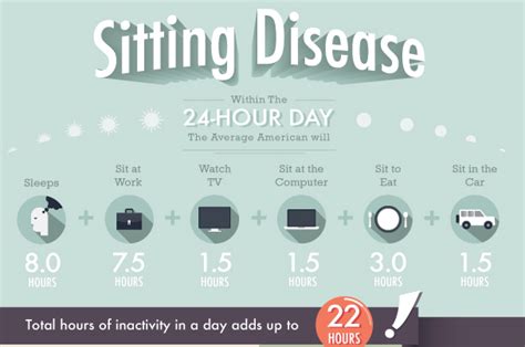 Invasion Of The Sitting Disease Ceo North America