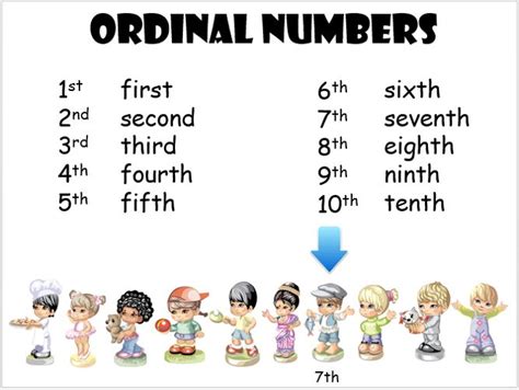 Free Ordinal Numbers Anchor Chart This Blog Has Fantastic Resources