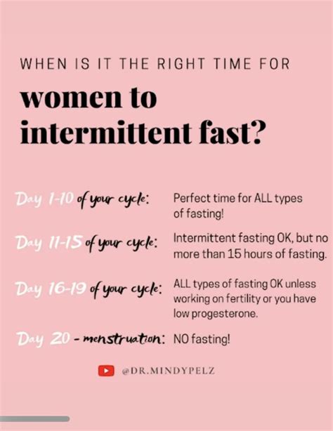 Mindy Peltz Fasting During Menstrual Cycle Chart Menstrual Cycle