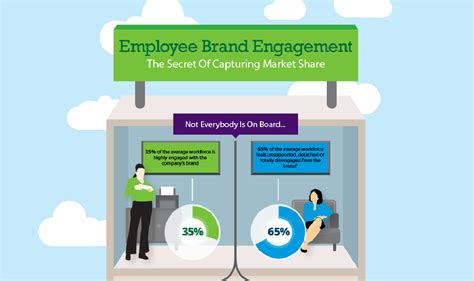 Employee Brand Engagement Leaf Resources