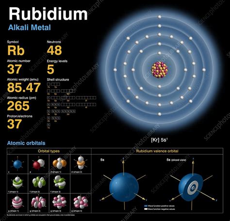 Rubidium Valence Electrons