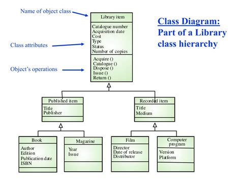 Ppt Review For Exam 1 Chapters 1 8 Powerpoint Presentation Free