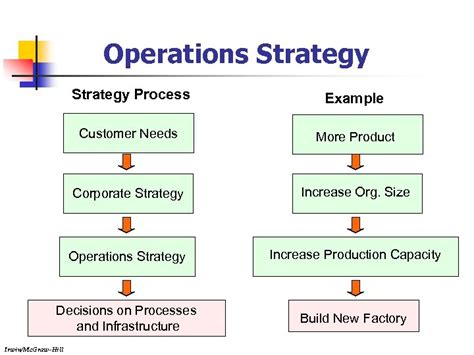 Operations Management Definition Operations Management Is Defined As