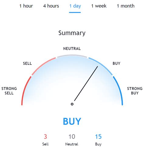 As for 2021 bitcoin price predictions, the survey respondents said btc would reach an average. Bitcoin Price Prediction 2021 | StealthEX