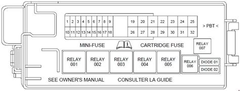 The video above shows how to replace blown fuses in the interior fuse box of your 2011 lincoln navigator in addition to the fuse panel diagram location. Lincoln Navigator LS (2003 - 2006) - fuse box diagram - Auto Genius