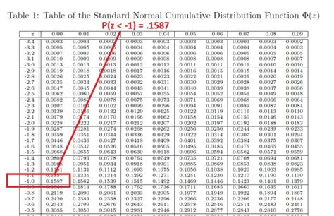 T Distribution Table Two Tailed Pdf Awesome Home