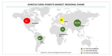 Agricultural Robots Market Size Usd 3724 Bn By 2027 Cagr Of 344