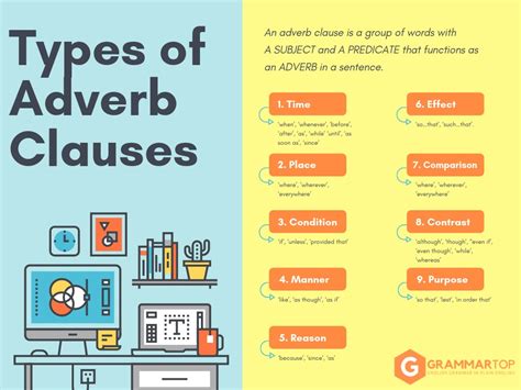 Adverbial Clauses The Complete Guide With Types Definitions And