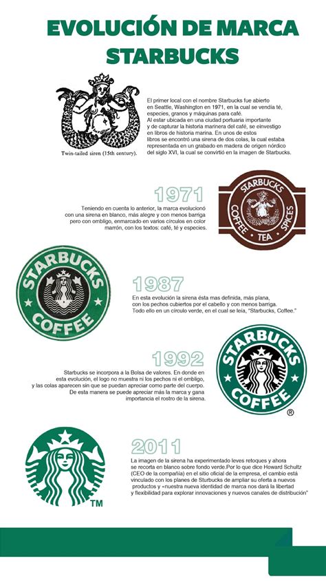 0 Result Images Of Que Significa El Logo De Starbucks Png Image