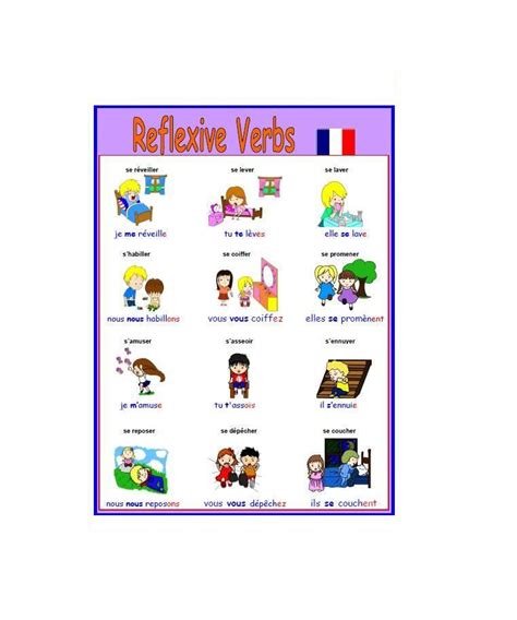 12 French Reflexive Verbs French School Poster With Pronunciation