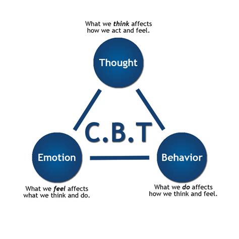 Living With Hope Counseling Cognitive Behavioral Therapy Cbt