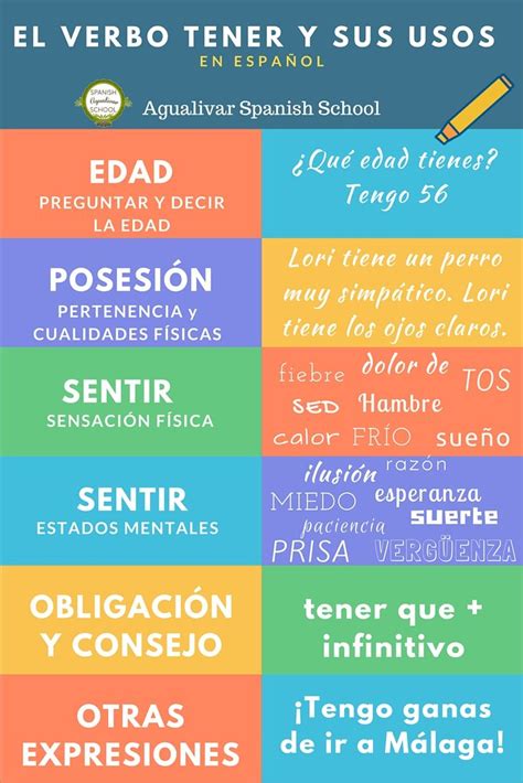 Algunos De Los Usos Del Verbo Tener En Español Learning Spanish
