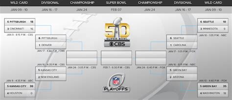 2016 Nfl Playoffs Bracket Schedule Here Are The 4 Divisional Matchups