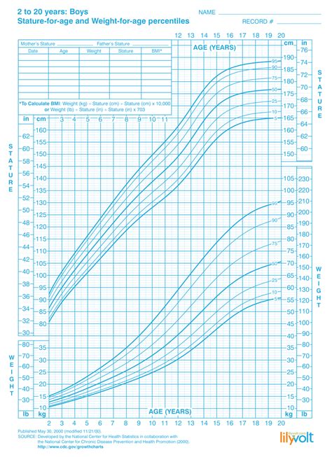 Height And Weight Growth Charts For Boys Ages 2 20 Lilyvolt