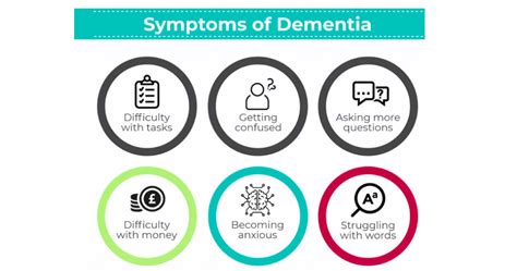 Dealing With Dementia Everything You Need To Know Infographic Dr