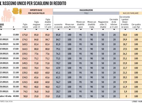 Assegno Unico Per I Figli Ecco Le Vere Cifre Che Vanno Alle Famiglie