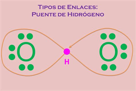 Bioquímica B Cbta 173 Enlaces Químicos Puente De Hidrógeno