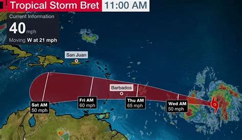 Tropical Storm Bret Continues West Watch Issued For Barbados