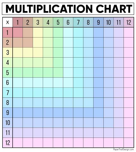 Multiplication Chart To Fill In