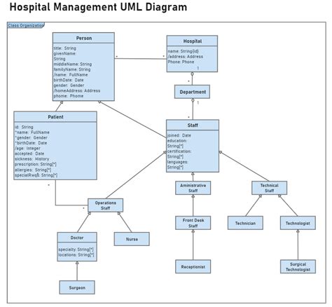 Uml Class Diagram Examples Of Common Scenarios Edrawmax