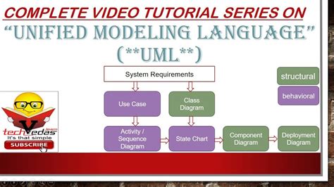 Introduction To Uml Unified Modeling Language Uml Tutorial Youtube