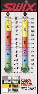 Ski Wax Temperature Chart