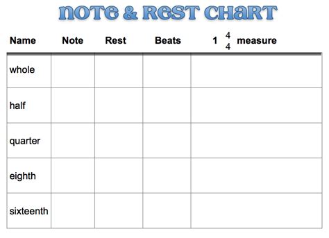 If the rest or rests come first, the longest rest must begin the beat. Beth's Music Notes: Note & Rest Chart | Orff songs ...