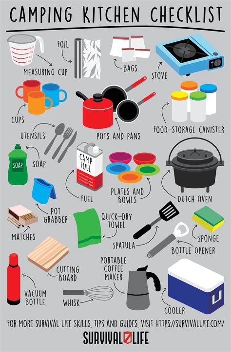 The Camping Kitchen Checklist Is Shown With Various Items To Cook And