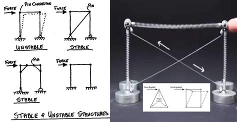 Strength And Stability Of Structure Engineering Discoveries