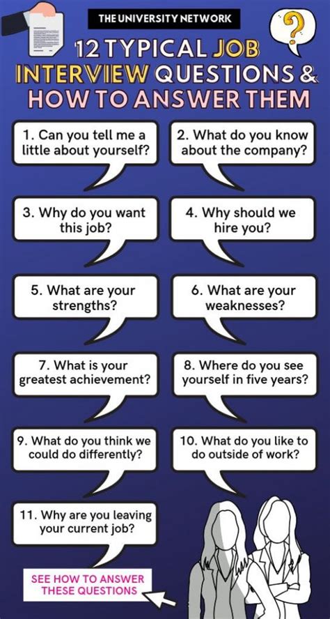 Job Interview Most Common Questions