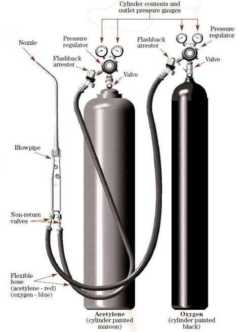 Gas Welding Or Oxygen Acetylene Welding MECHTECH GURU