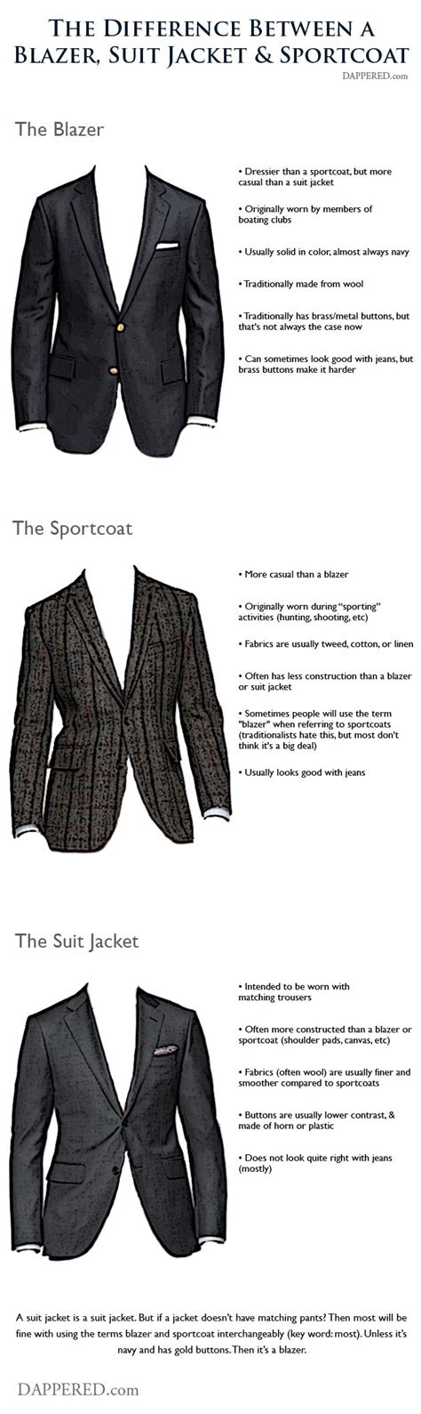 The Difference Between A Blazer Suit Jacket And Sportcoat Mens