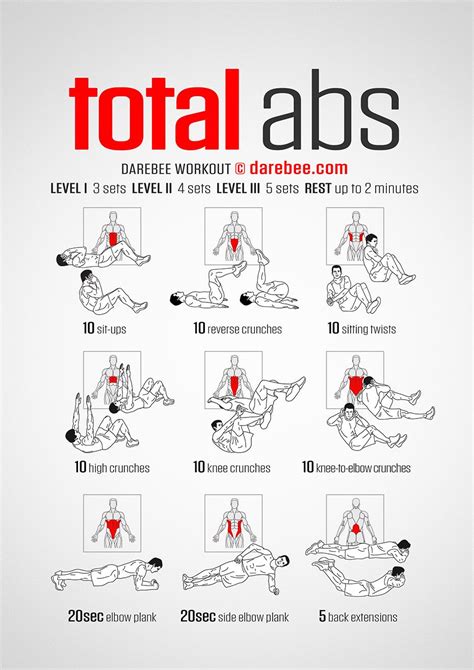 Total Abs Workout Six Pack Abs Workout Total Abs Total Ab Workout