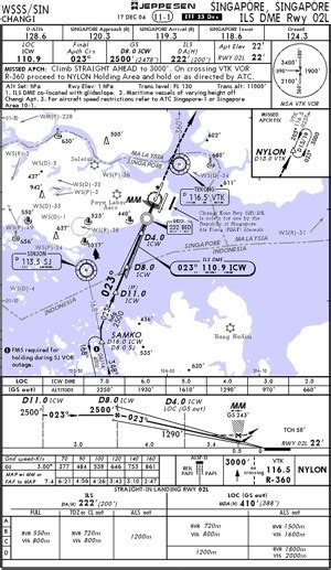 Jeppesen Ifr Terminal Charts For Singapore Changi Wsss
