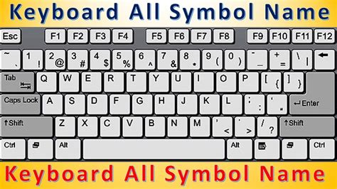 Computer Keyboard Keys Symbol Names की बोर्ड पर बने चिन्ह का नाम