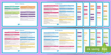 Editable Eyfs Early Years Outcomes Ages And Stages Display Posters Pack